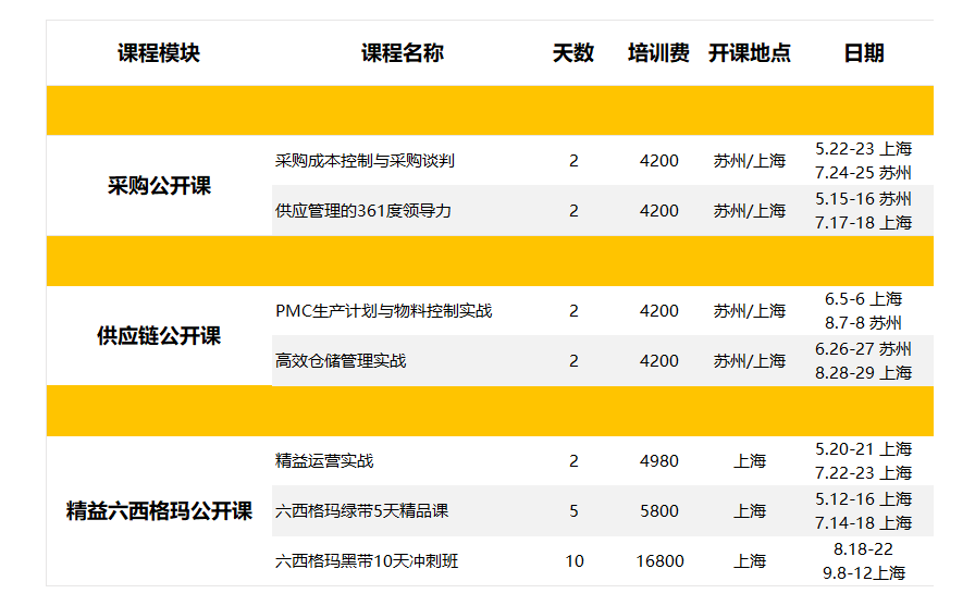 【公開課】博革聯(lián)合學(xué)院采購供應(yīng)鏈 精益六西格瑪培訓(xùn)正在招生中！