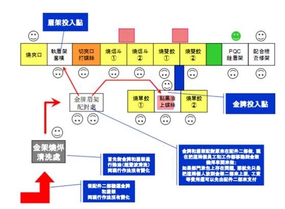 光學(xué)集團(tuán)機(jī)加行業(yè)精益生產(chǎn)管理項目案例
