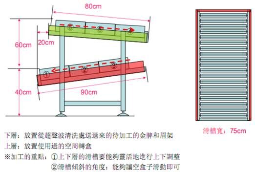 光學(xué)集團(tuán)機(jī)加行業(yè)精益生產(chǎn)管理項目案例