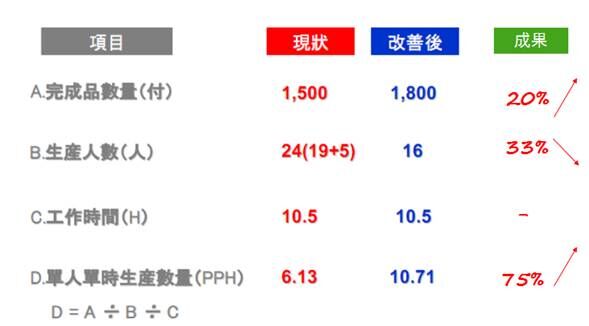 光學(xué)集團(tuán)機(jī)加行業(yè)精益生產(chǎn)管理項目案例
