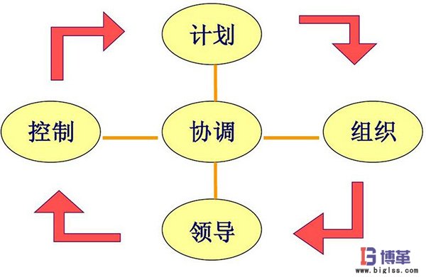 班組長角色關系圖 班組長能力提升培訓