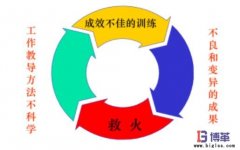 企業(yè)為什么需要員工工作教導(dǎo)管理？
