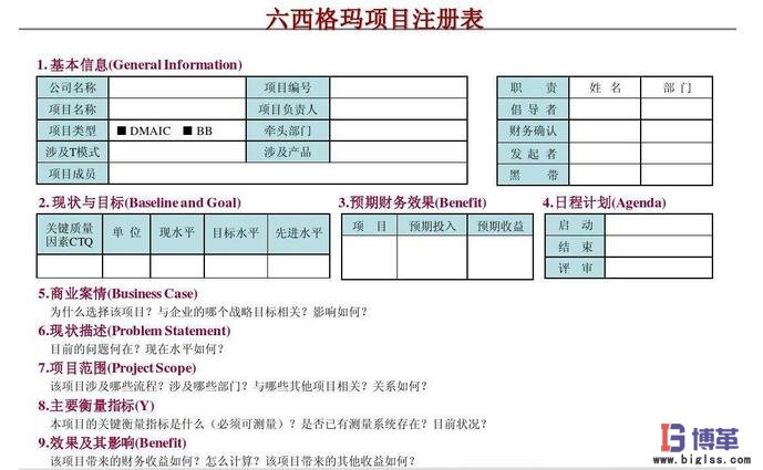 六西格瑪項(xiàng)目注冊表