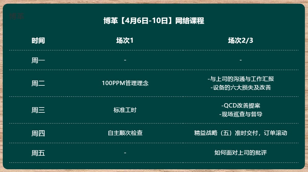 博革金牌班組長培訓(xùn)網(wǎng)課 實(shí)用案例 純干貨！