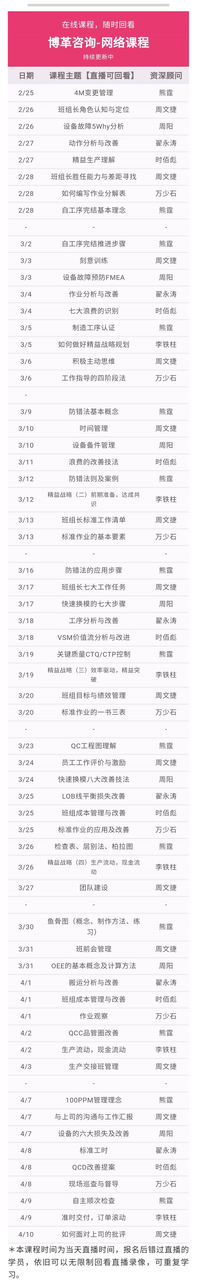 博革金牌班組長培訓(xùn)網(wǎng)課 實(shí)用案例 純干貨！