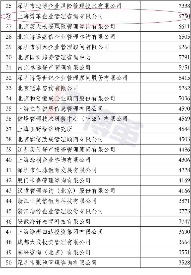 附件2020中國管理咨詢機構(gòu)50大名單 附件2020中國管理咨詢機構(gòu)50大名單